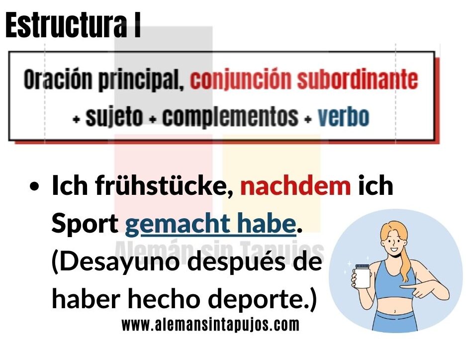 Ejemplo de oración subordinada con nachdem en alemán: verbo en Plusquamperfekt al final de la frase