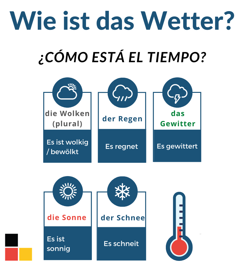 Wetter