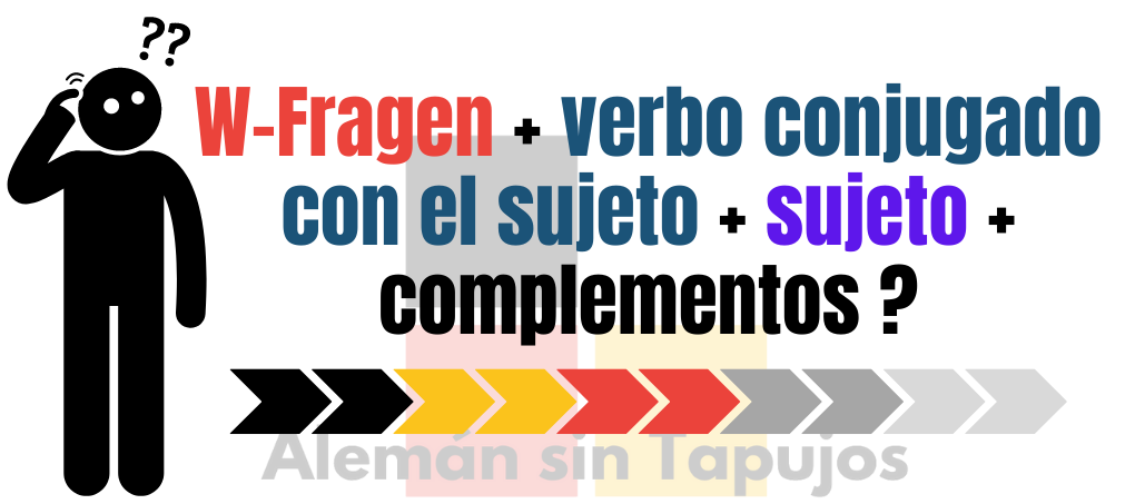 -Fragen Alemán sin Tapujos