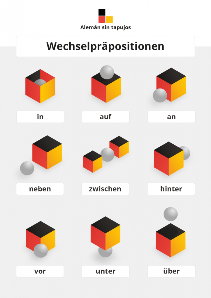 Wechselpräpositionen Aleman sin tapujos