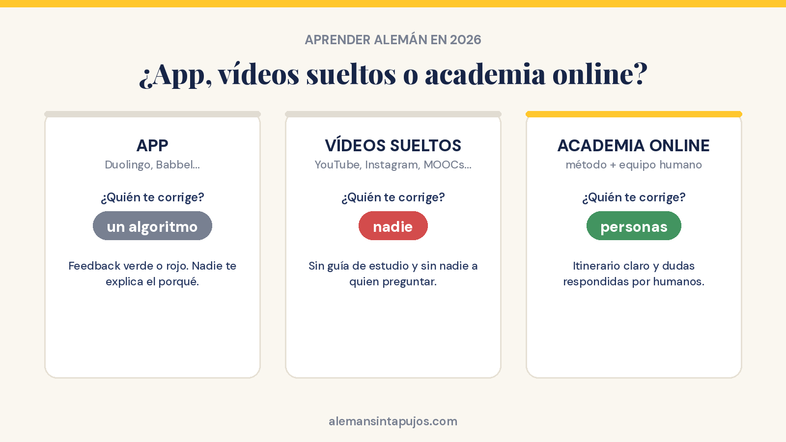 Diferencias entre aprender alemán con una app, vídeos sueltos de YouTube o Instagram y una academia online